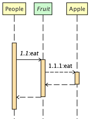 intellij sequence diagram plugin