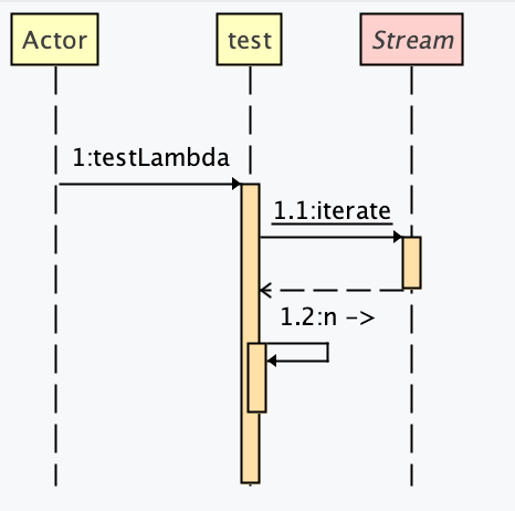 Lambda before